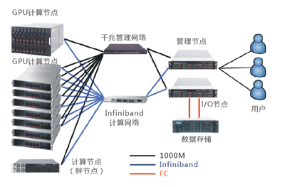 南京信息工程大學(xué)大氣物理學(xué)院攜手五舟超算產(chǎn)品，推動計算機軟硬件技術(shù)開發(fā)