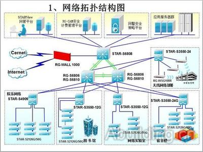 使用Visio繪制專業網絡拓撲圖的實用指南